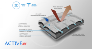 Ортез таза AM-PES-05