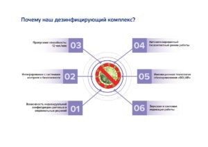 Дезинфицирующий комплекс Линия здоровья FULL